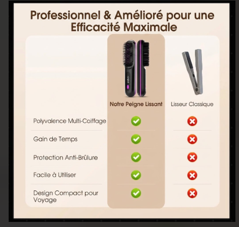 Brosse Lissante Chauffante LCD sans fil"